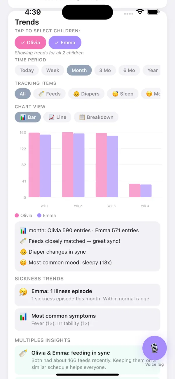 My Littles Hub trends screen comparing activity for two children